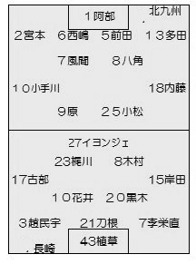 2015年J2第3節 長崎vs.北九州のこと～快勝でホッと・・～