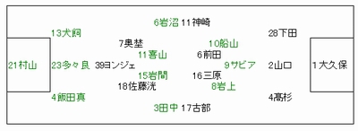 2014年J2第22節 長崎vs.松本のこと